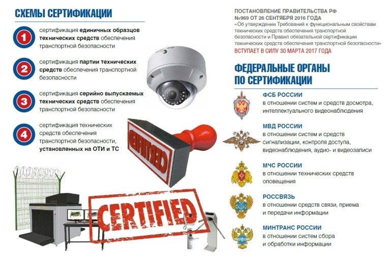 Сертификация ФСБ